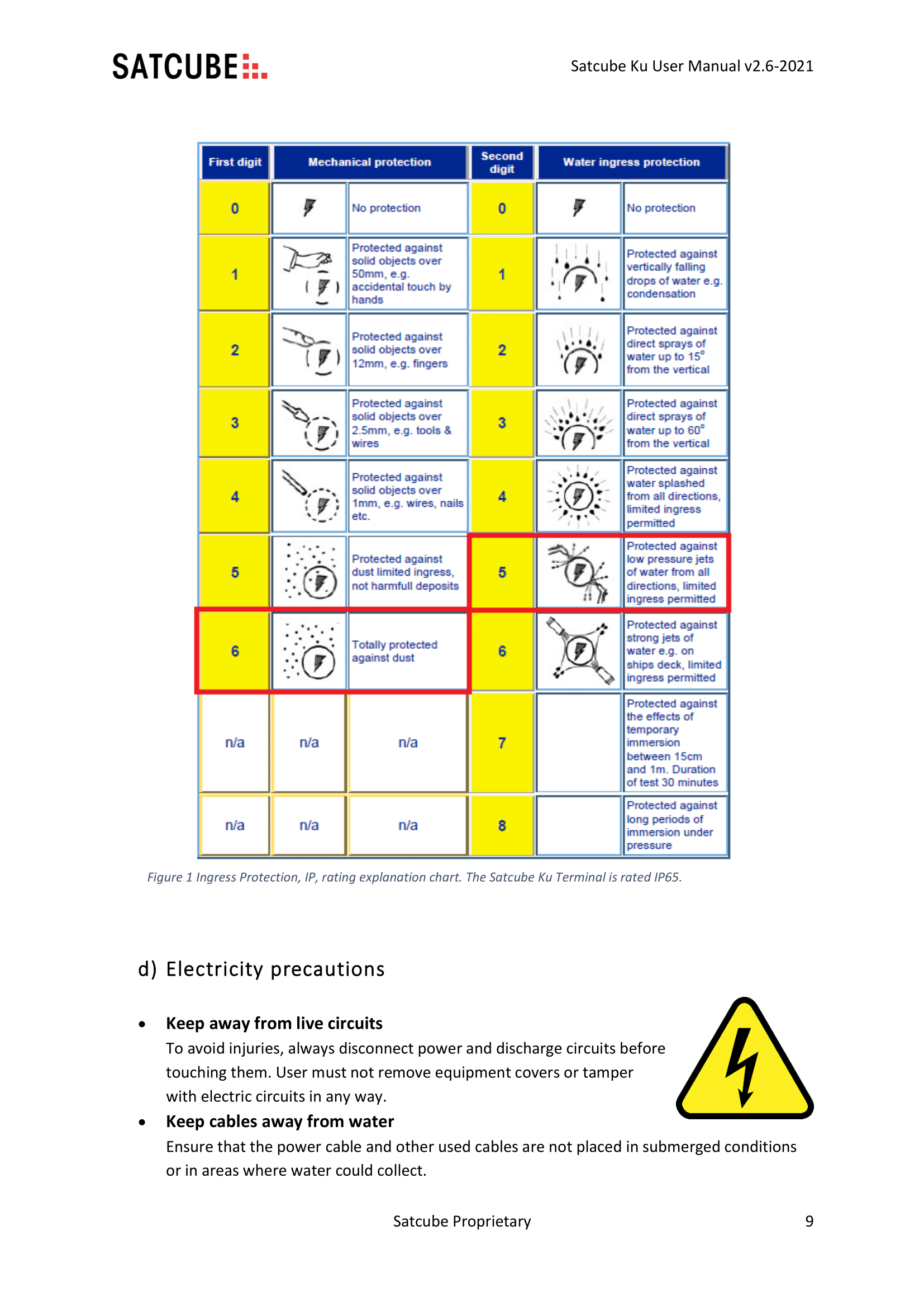 Satcube_Ku_Manual_v2_7-09.png