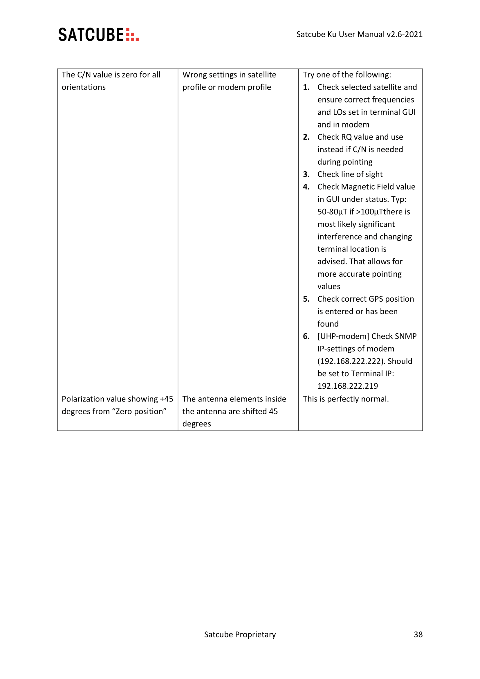 Satcube_Ku_Manual_v2_7-38.png