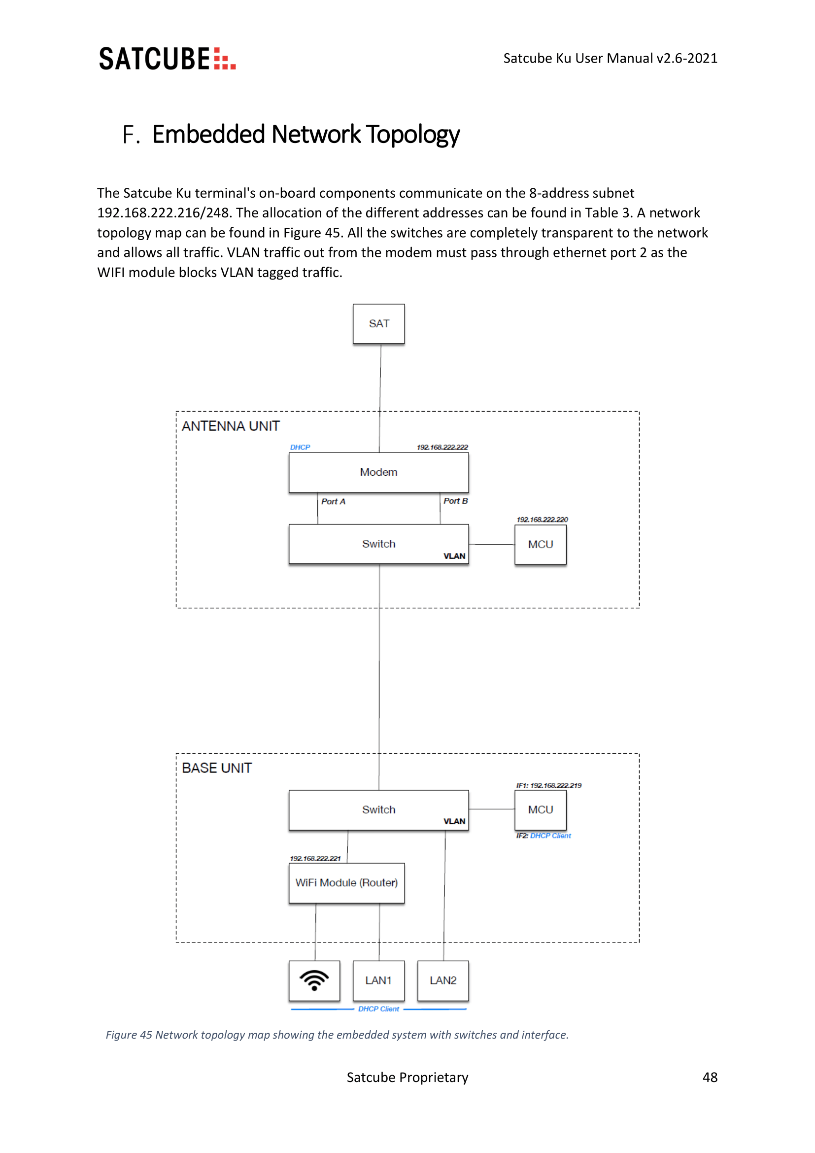 Satcube_Ku_Manual_v2_7-48.png