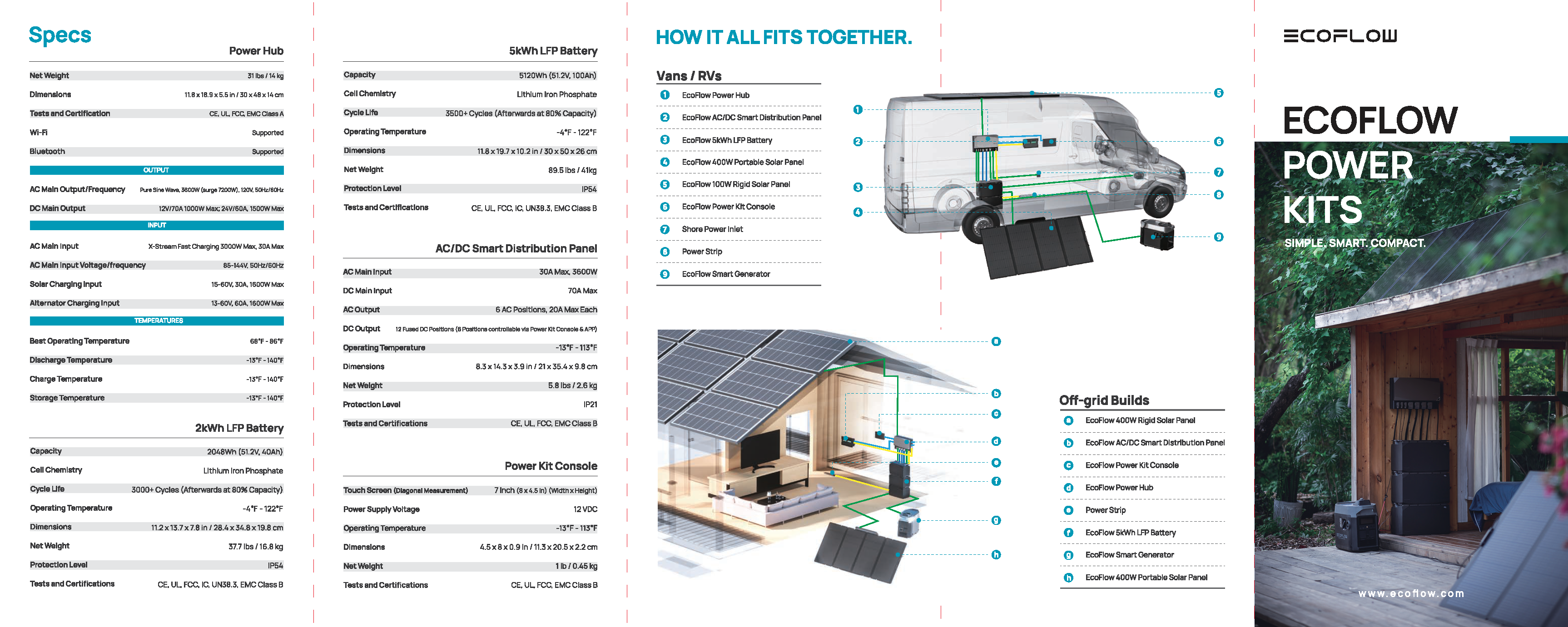 Power_Kits_Flyer_Page_1.png