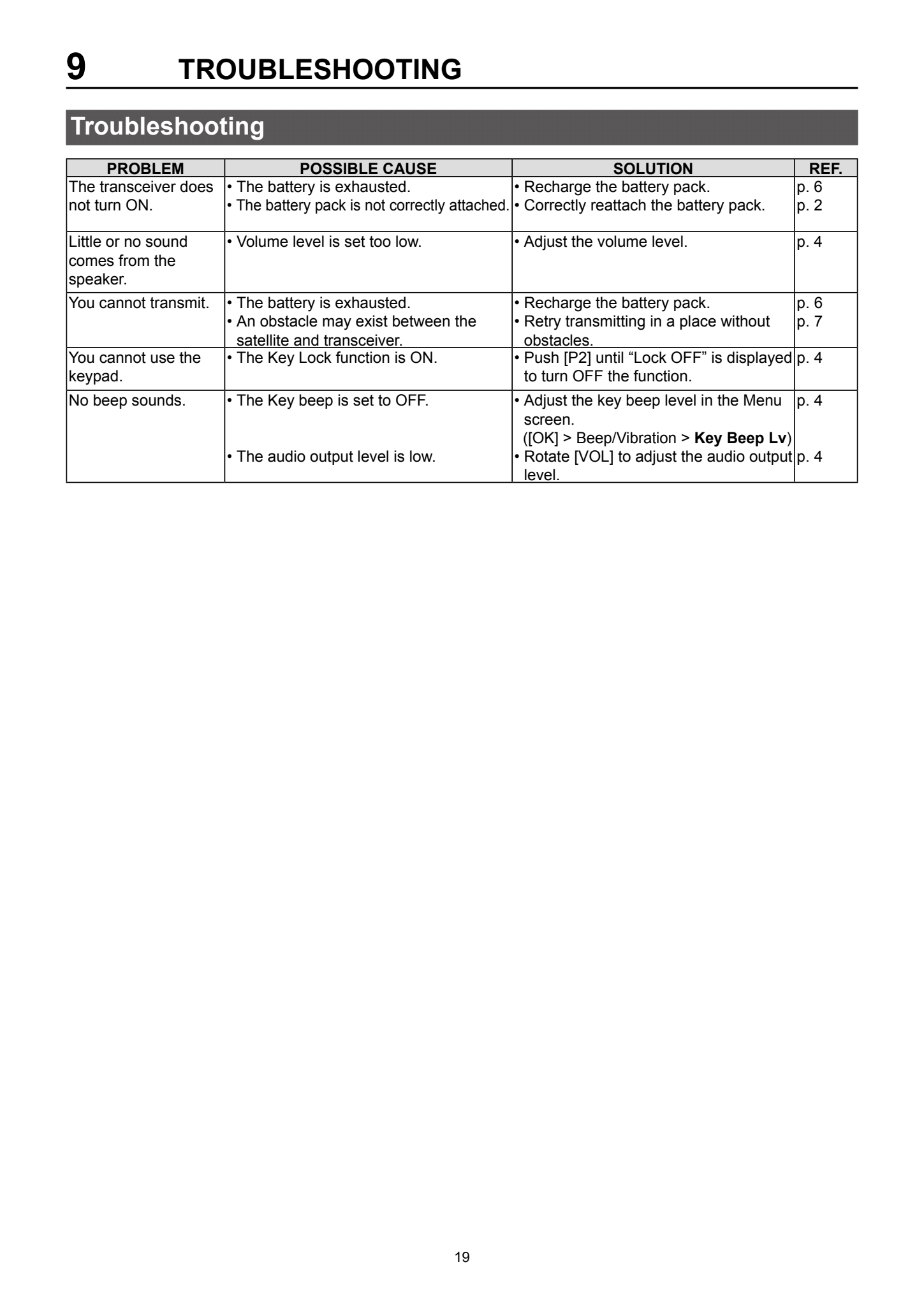 SAT100_Operating_Manual__Page_21_.png