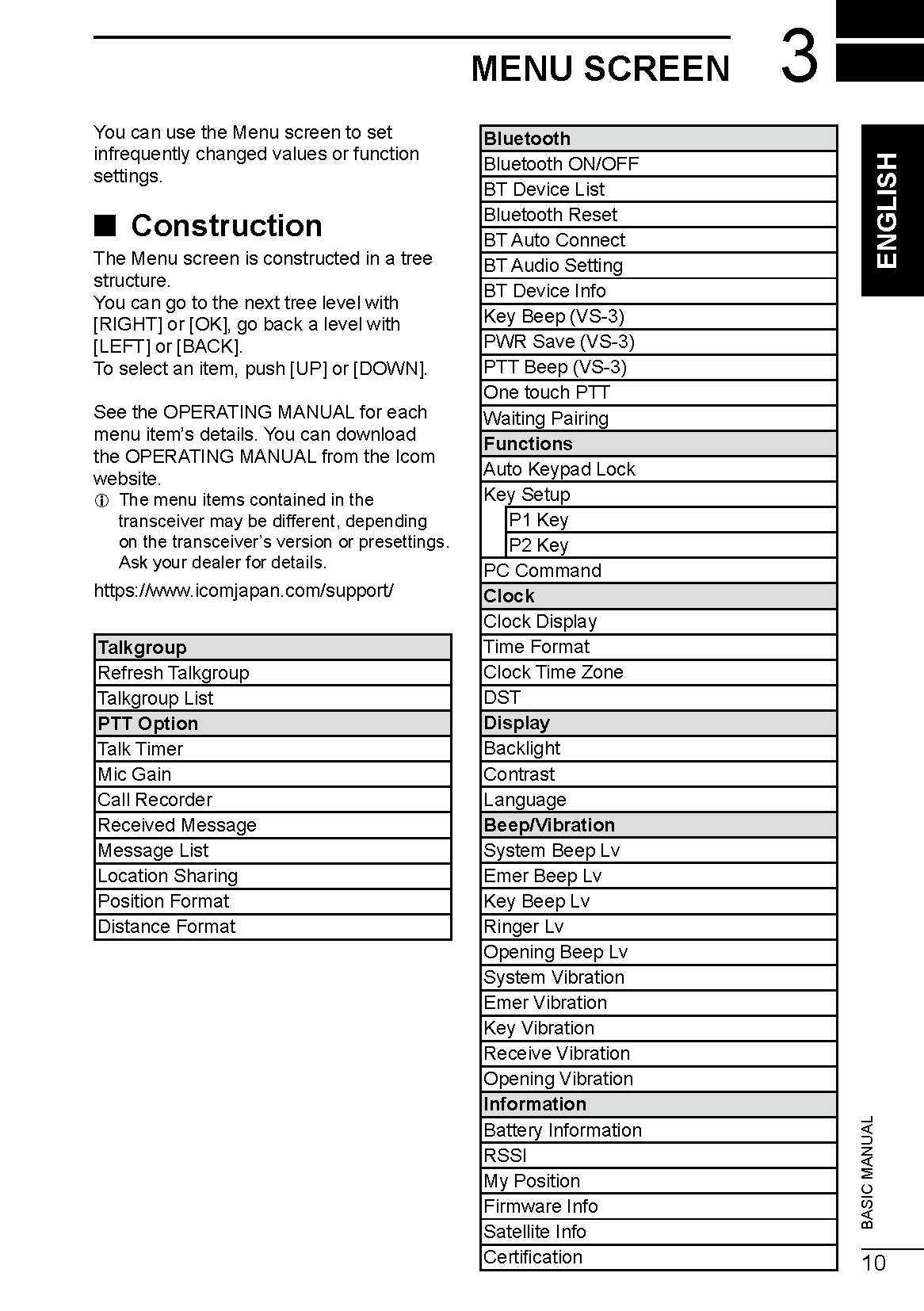 SAT100_Basic_Instruction_Manual_Eng_Spa_Ger_Ita_Fre_Page_11.png
