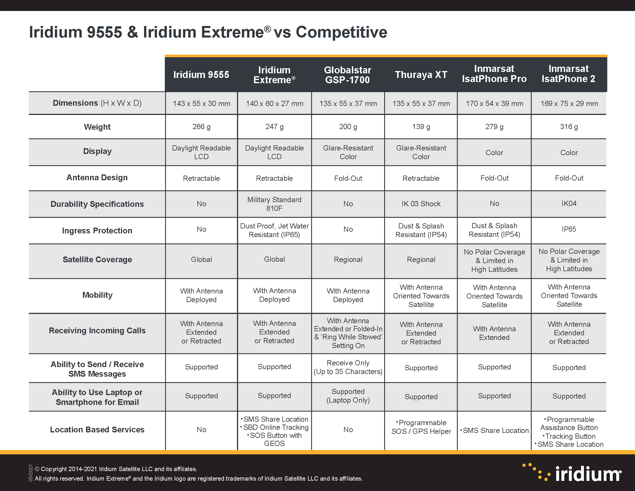 Iridium_9555_-_Iridium_Extreme_Comparison_Chart_vs_Competitive.png