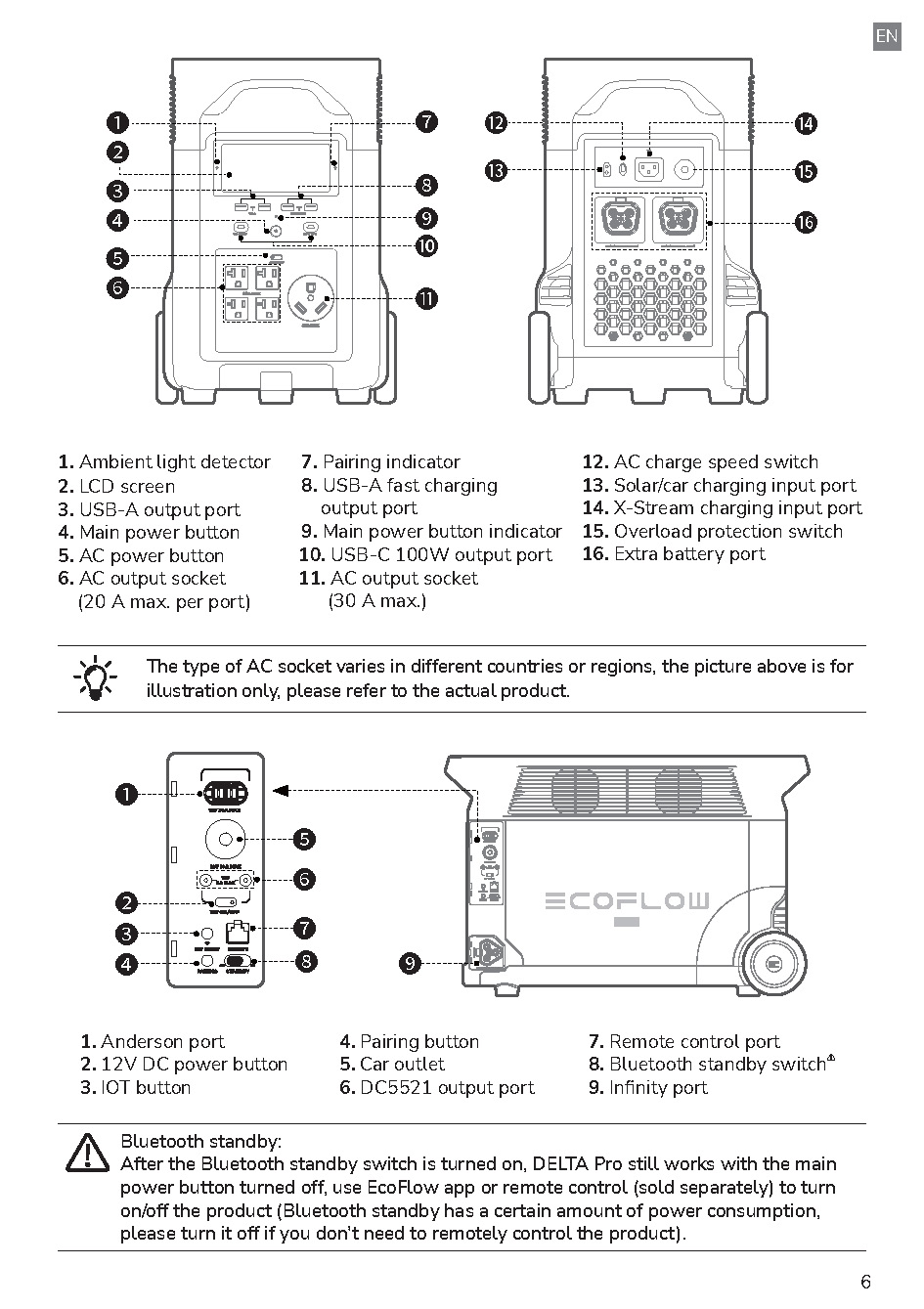 EcoFlow_DELTA_Pro_User_Manual_Page_09.jpg