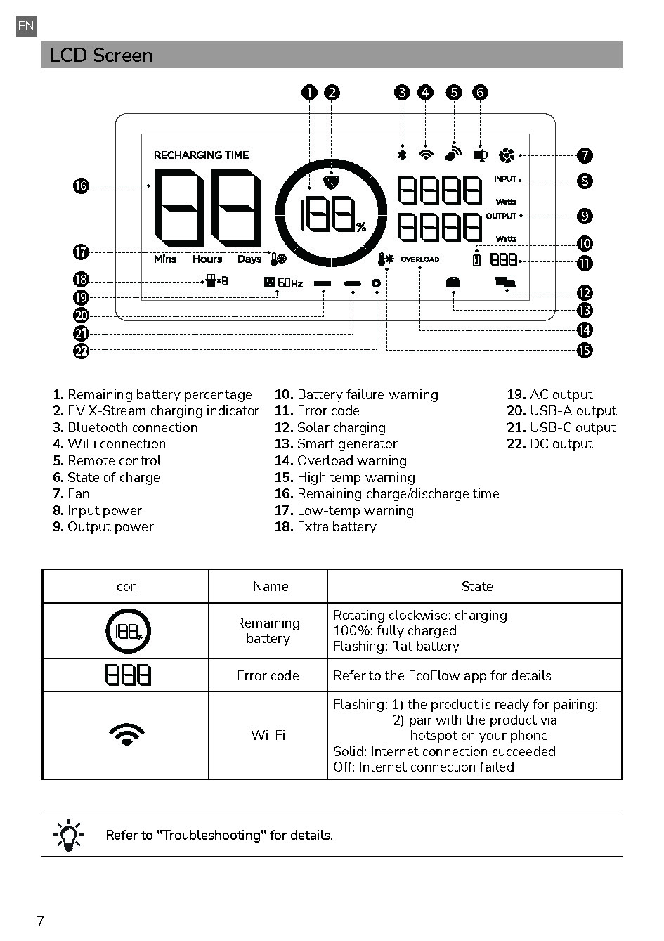 EcoFlow_DELTA_Pro_User_Manual_Page_10.jpg