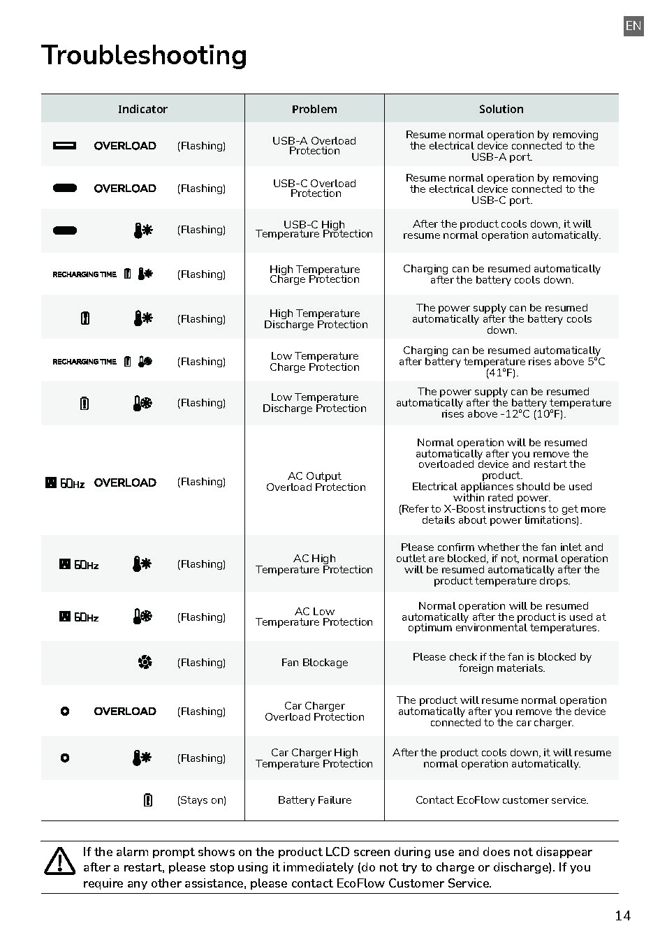 EcoFlow_DELTA_Pro_User_Manual_Page_17.jpg