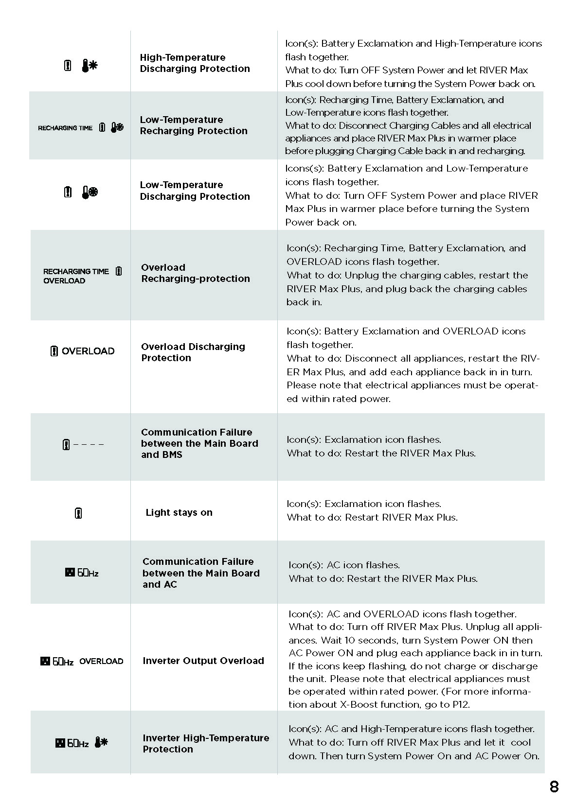 EcoFlow_RIVER_Max_Plus_User_Manual_Page_13.jpg