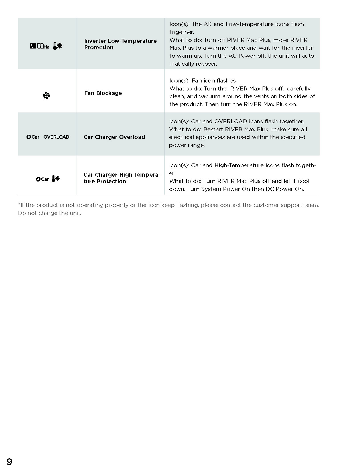 EcoFlow_RIVER_Max_Plus_User_Manual_Page_14.jpg