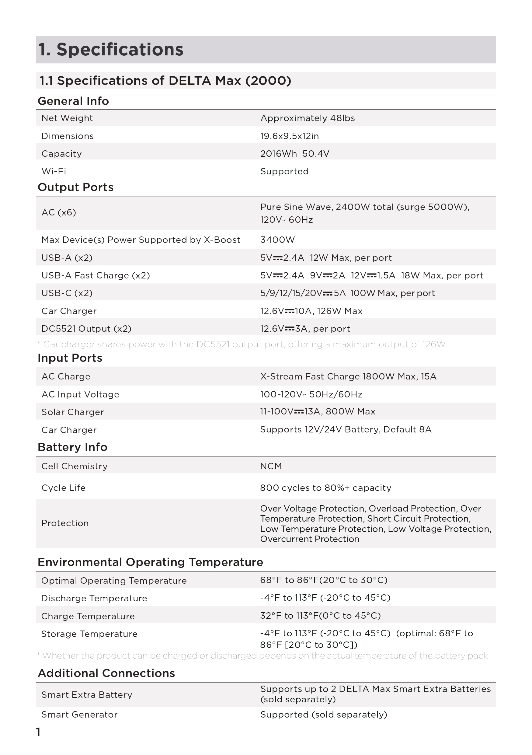 EcoFlow_Delta_Max_User_Manual_page-0005.jpg