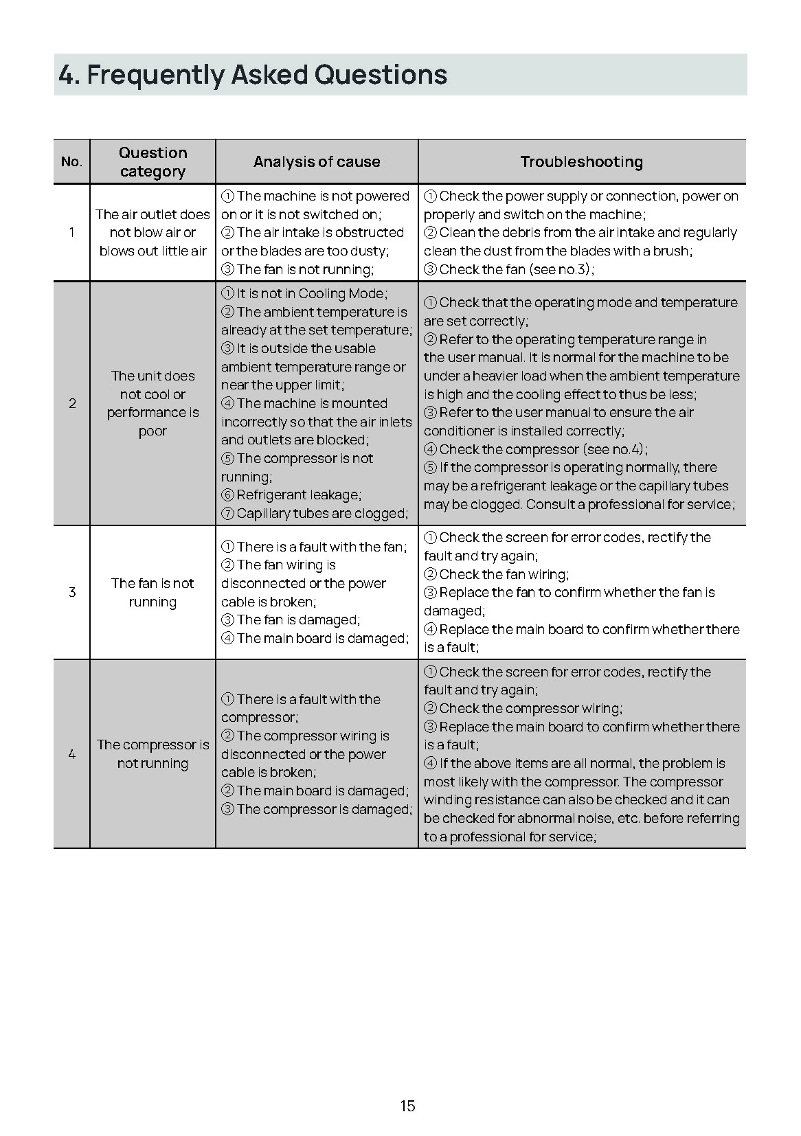 Ecoflow-WAVE-User_Manual_V1.0_EN__1655794066145_Page_19.jpg