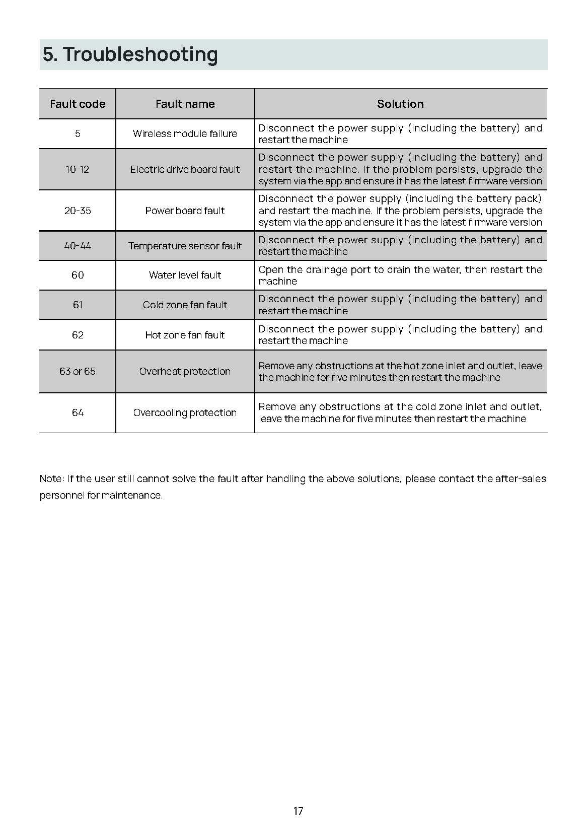 Ecoflow-WAVE-User_Manual_V1.0_EN__1655794066145_Page_21.jpg