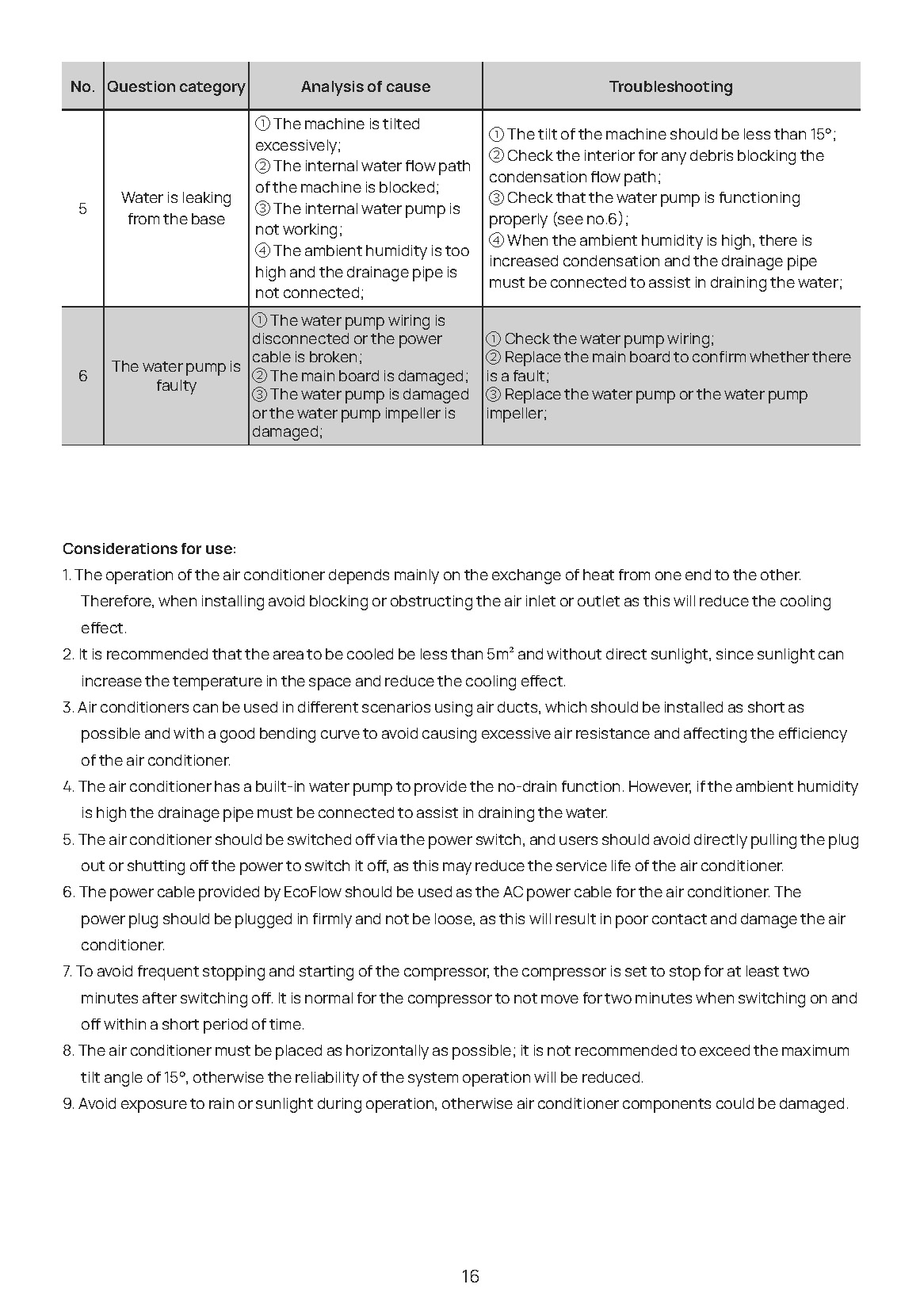 Ecoflow-WAVE-User_Manual_V1.0_EN__1655794066145_Page_20.jpg