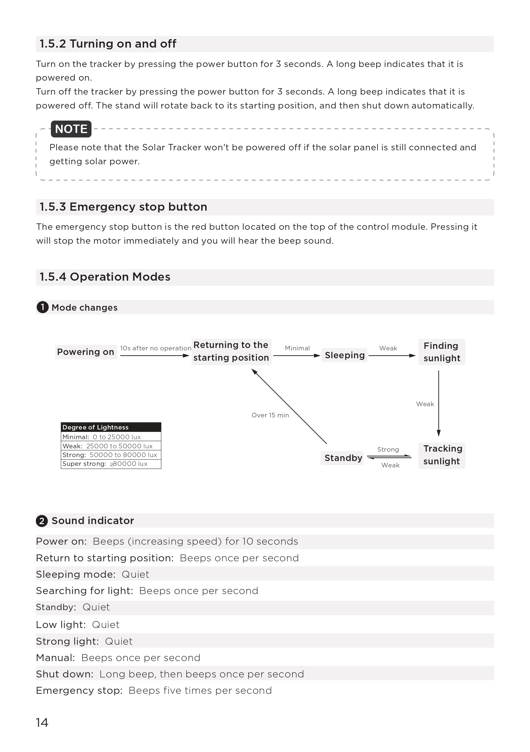 EcoFlow_Solar_Tracker_User_Manual_page-0018.jpg