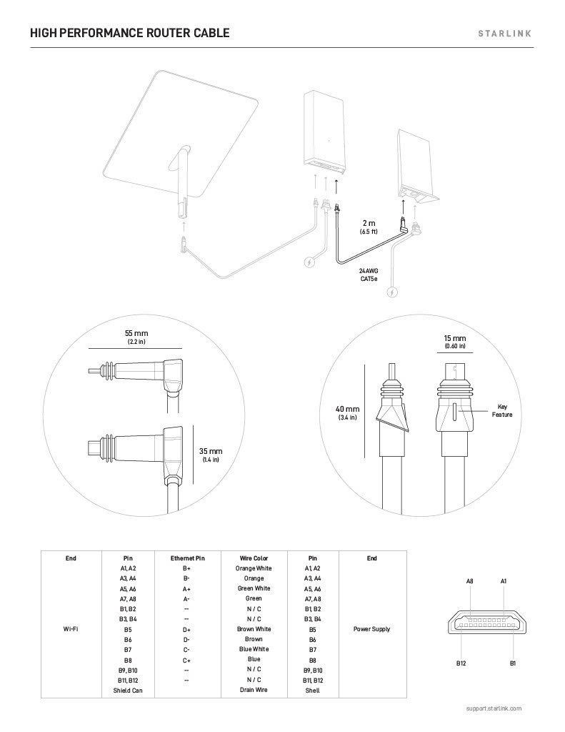 Starlink Product Specifications_HighPerformance1024_6.jpg