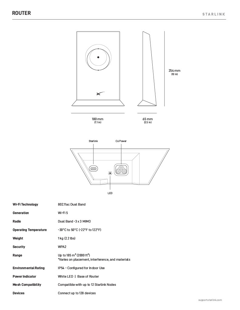 Starlink Product Specifications_HighPerformance1024_2.jpg