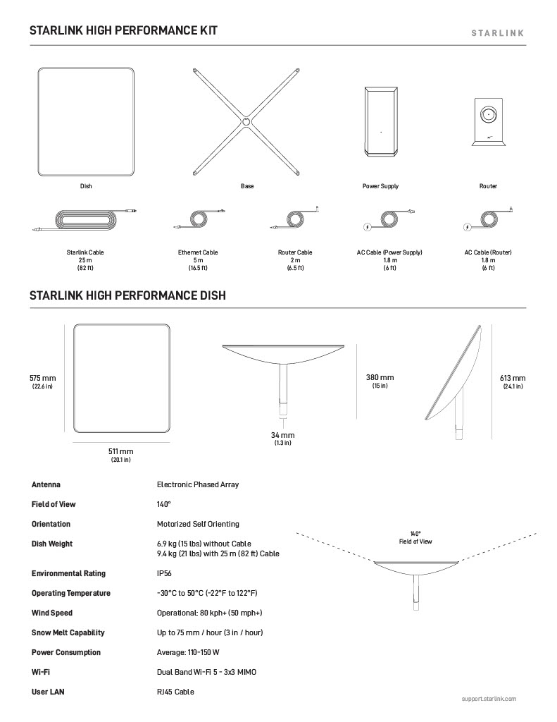 Starlink Product Specifications_HighPerformance1024_1.jpg