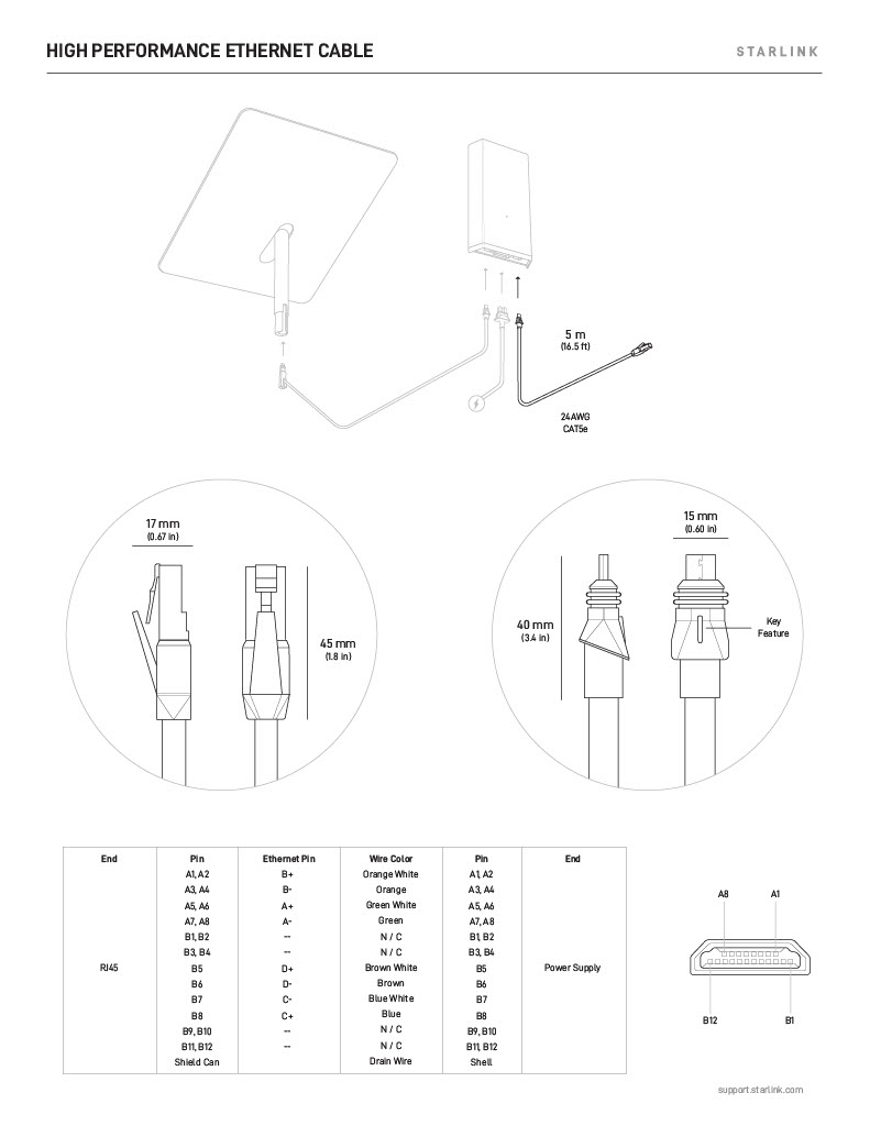 Starlink Product Specifications_HighPerformance1024_7.jpg