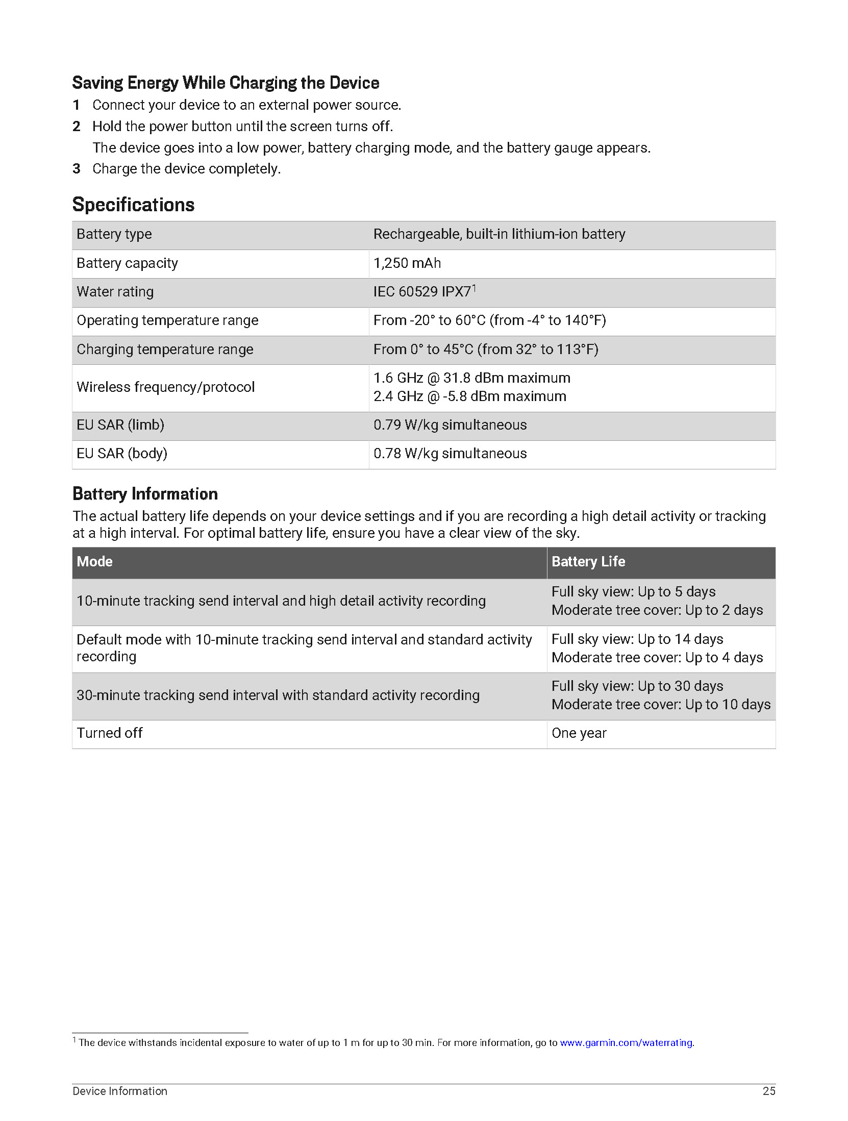 inReach_Mini_2_OM_EN-US_Page_29.jpg