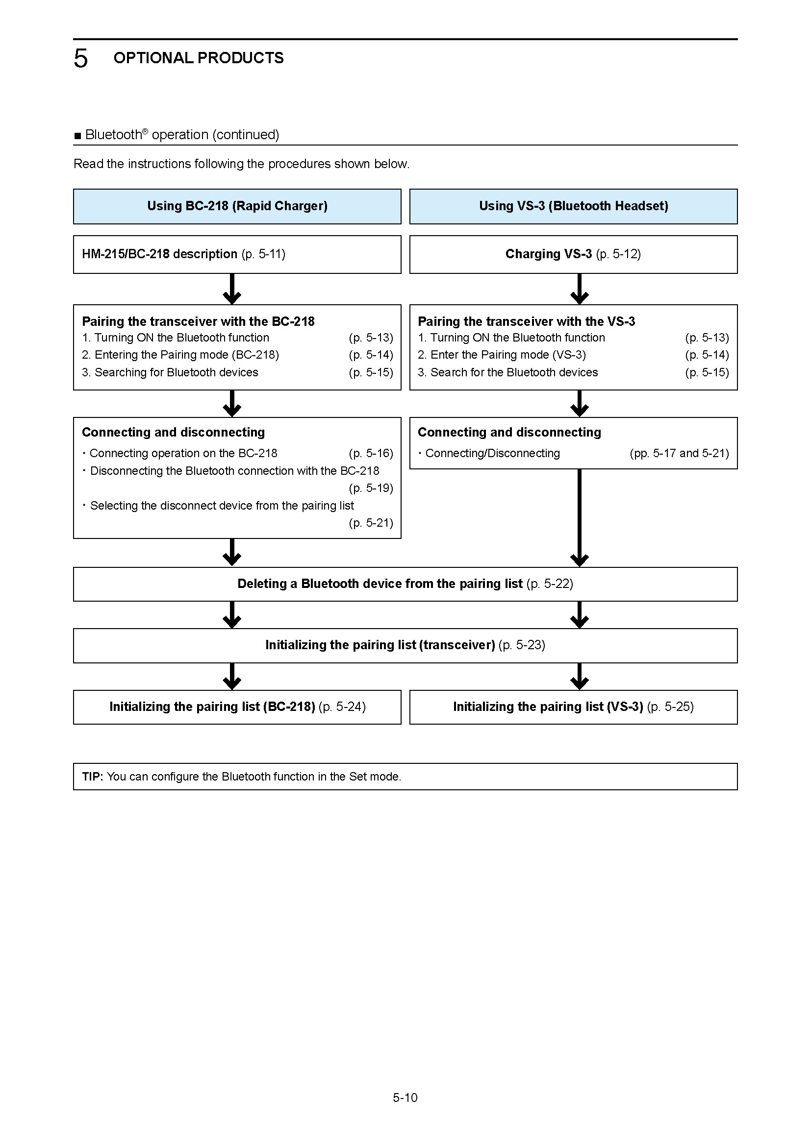 IP501H_503H_ENG_Instructions_Page_50.jpg