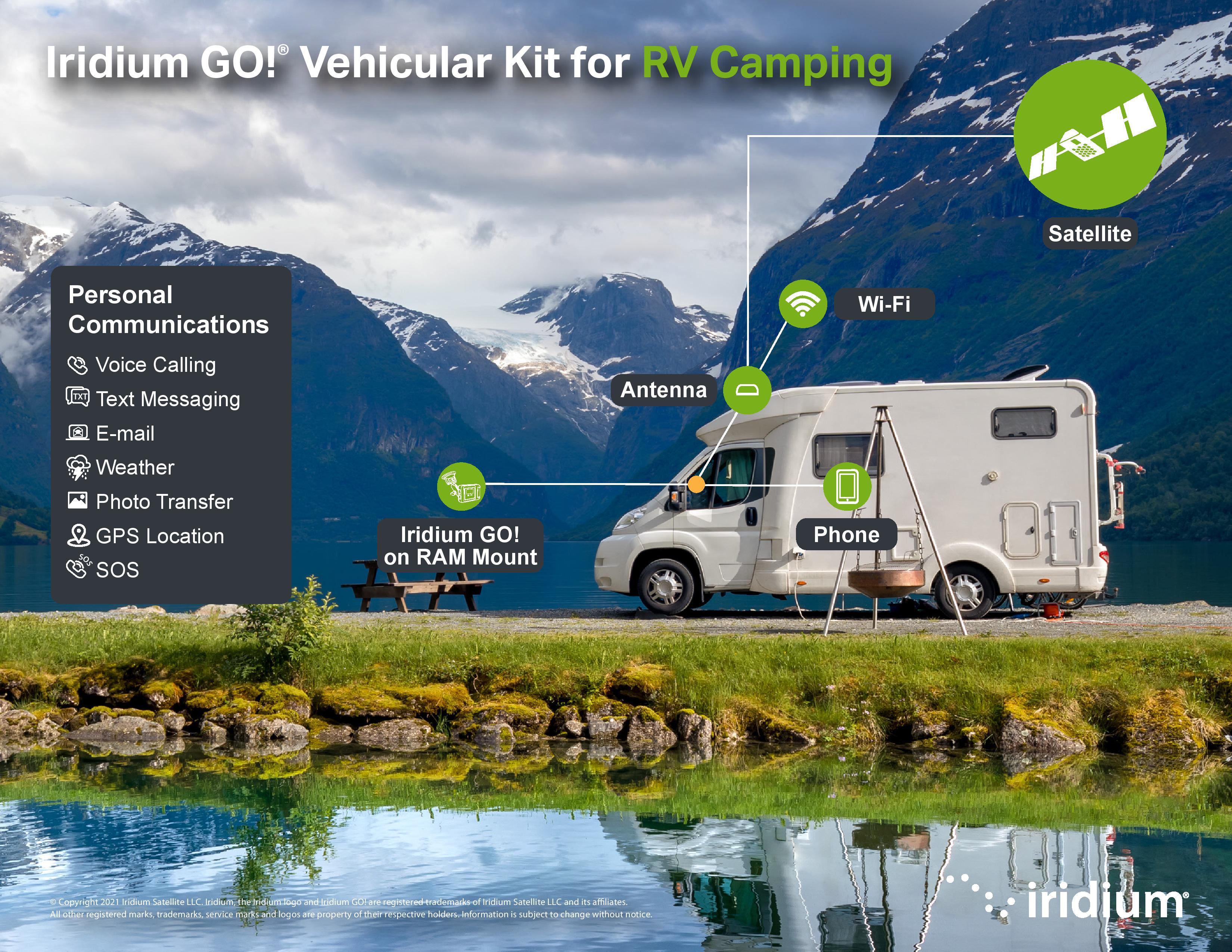 UC_Iridium_GO__Vehicular_Kit_Use_Cases_RV_Camping_APR21__1_-page-001.jpg